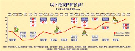 里昂風水指數